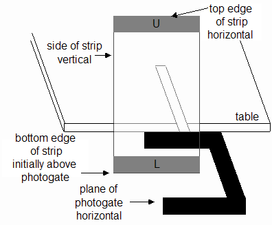 Position of strip for dropping
