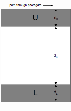 Plexiglas strip showing path through photogate