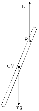 Forces on physical pendulum