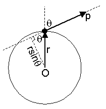 angular momentum of a particle at an angle